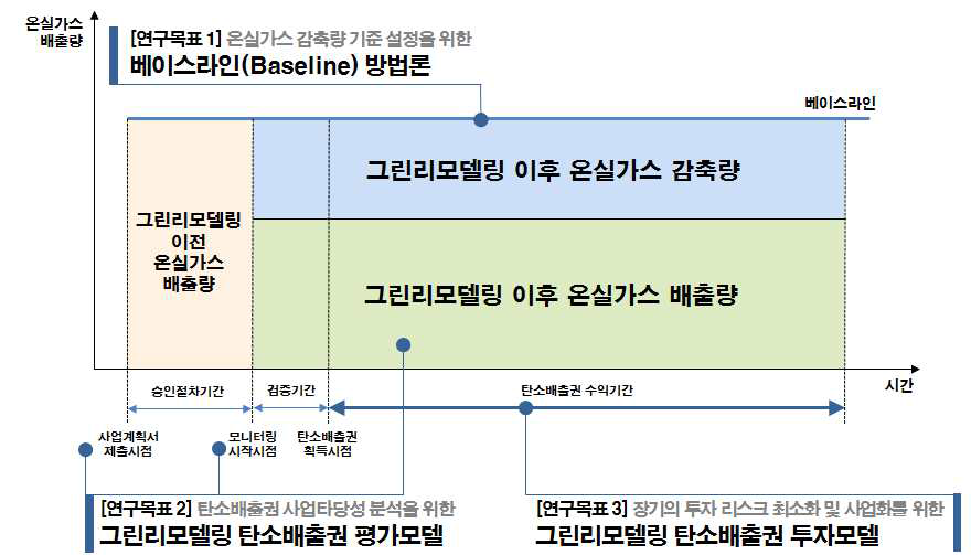 연구개발목표 설정 개념도