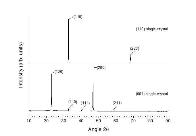 XRD patterns of 0.8(Na0.5Bi0.5)TiO3-0.2(Sr0.7Ca0.3)TiO3 single crystals