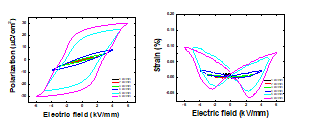 P-E and S-E loops of 0.8(Na0.5Bi0.5)TiO3-0.2(Sr0.7Ca0.3)TiO3 ceramic