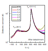 Relative permittivity vs. temperature graph for KNN-BNKLZ-BNT single crystal