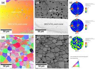 EBSD micrographs of a 0.75(Na0.5Bi0.5)TiO3-0.25SrTiO3 single crystal