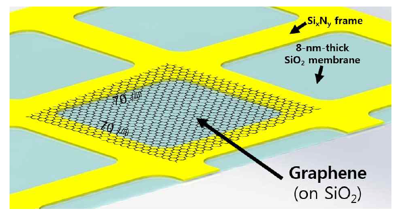 8-nm 두께의 이산화 규소 극박막 기판과 복합재를 이루는 그래핀 측정 시편