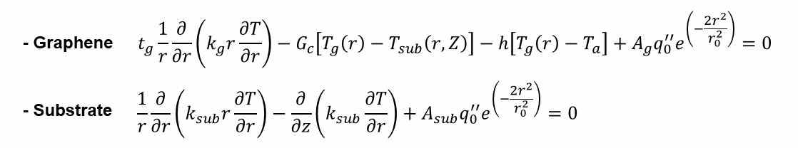 그래핀(위)와 기판(아래)에 대한 지배방정식