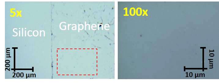 합성된 Si/그래핀 다층구조 물질, 실리콘과 그래핀의 경계(왼쪽), 다층구조의 표면(오른쪽)