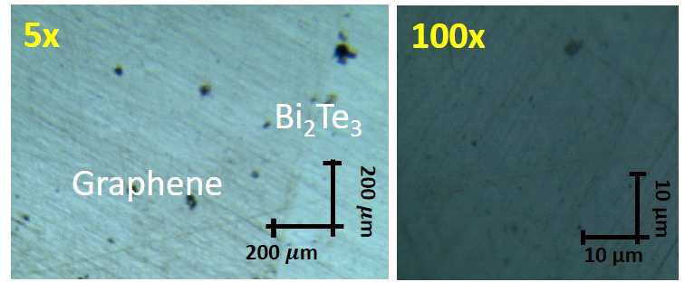 합성된 Bi2Te3/그래핀 다층구조 물질, Bi2Te3와 그래핀의 경계(왼쪽), 다층구조의 표면(오른쪽)