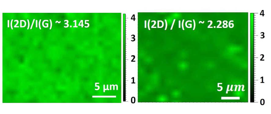 Si/그래핀(왼쪽), Bi2Te3/그래핀(오른쪽) 다층구조의 I(2D)/I(G) Raman mapping