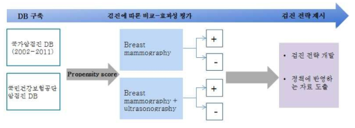 Study promotion system