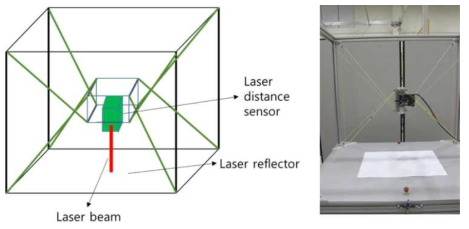 Laser distance sensor setup
