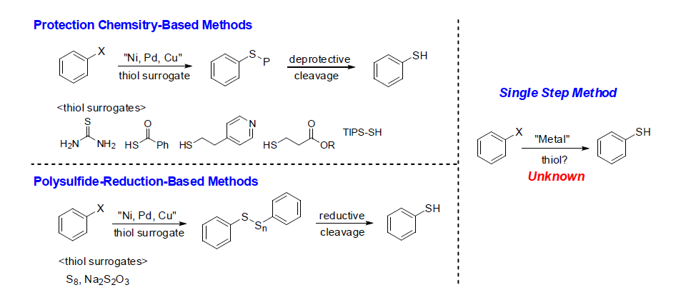 Transition metal-catalyzed aryl thiol synthesis: two-step reaction