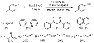 ArSH synthesis using Na2S