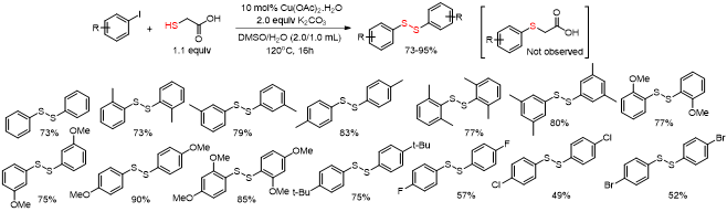 ArI와 thioglycolic acid의 구리 촉매 반응에 의한 diaryl disulfide의 합성
