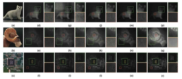 (a)-(c) 촬영한 사물, (d)-(f) 복원 이미지, (g)-(i) Spatial domain mask, (j)-(l) Spatial jittering, (m)-(o) MLDH-BM3D, (p)-(r) 제안한 방법