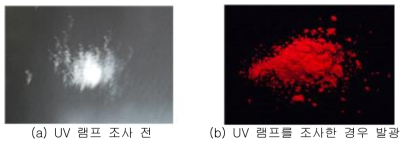 Eu(PDC-DiPOSS)3화합물의 UV 램프에 의한 발광현상 비교