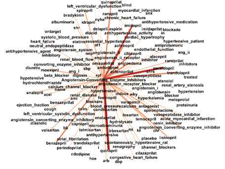 MeSH term “Angiotensin- Converting Enzyme Inhibitors”의 trigger words