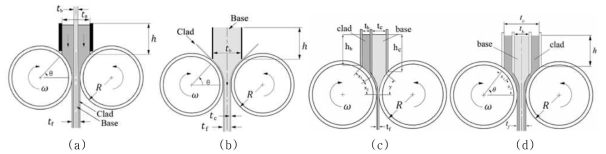 Cladding processes by twin-roll casting: (a) Type I, (b) Type II, (c) Type III and (d) Type IV