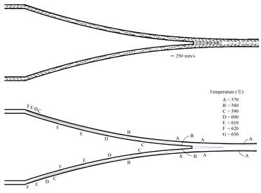 Results of FE analysis: (a) flow and (b) temperature (Mg-AZ31, to = 30 mm, ω = 1.5 rad/s, core)