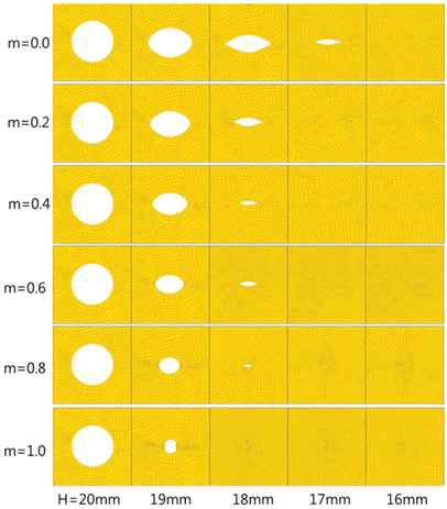 Progresses in void closure for different friction factors