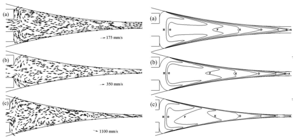 Predicted flows and temperature distributions: (a) tf = 3 mm, ωR = 0.7 rad/s, (b) tf = 2 mm, ωR = 1.4 rad/s and (c) tf = 1 mm, ωR = 4.4 rad/s (A=565, B=573, C=581, D=589, E=598, F=606, G=614 and H=622oC)