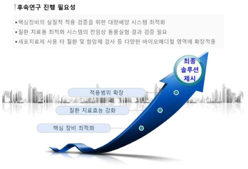 2단계 연구진행의 필요성