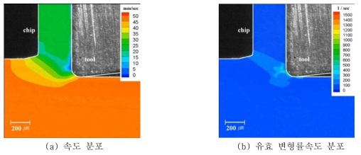 순수 아연 절삭 시 주변형영역 내 속도 및 변형률속도 분포