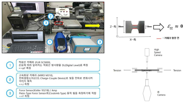 개발된 마이크로 인장 시험기의 모습