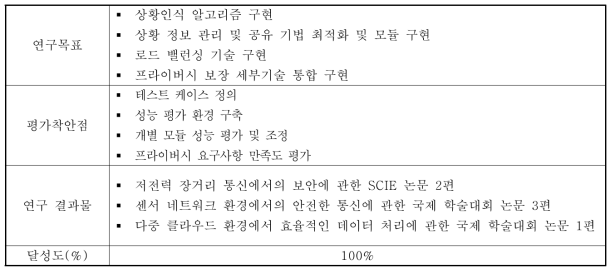 3차년도 연구수행내용 및 결과