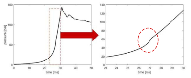 희박 암모니아 혼합기의 자발화 실험 결과(초기온도 200℃, 당량비 0.1)