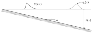 A solitary wave over a gently uniform sloping beach of slope α