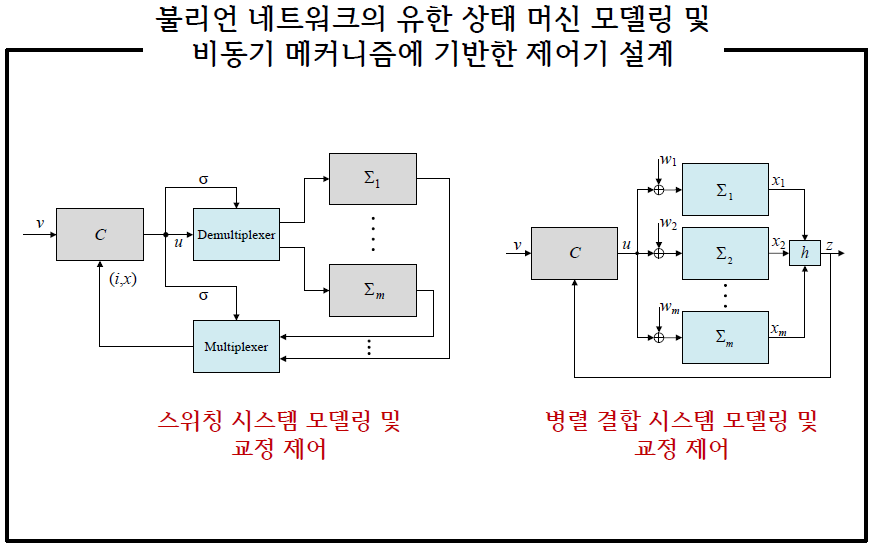 연구 성과 I