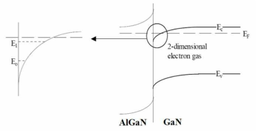 AlGaN/GaN 계면의 에너지 다이어그램