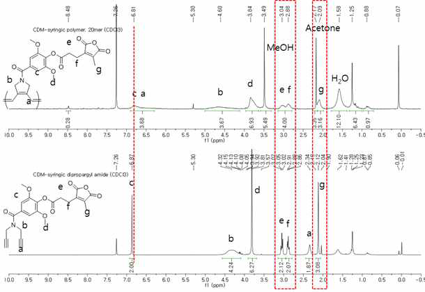 1H-NMR을 이용한 monomer 6의 구조와 cyclopolymerization후의 구조 분석