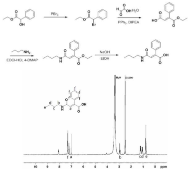 푸마르산 아미드 유도체의 합성과 NMR 스펙트럼
