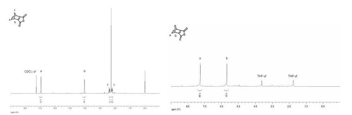1H-NMR을 통한 말레산 무수물 유도체 화학적 구조 확인