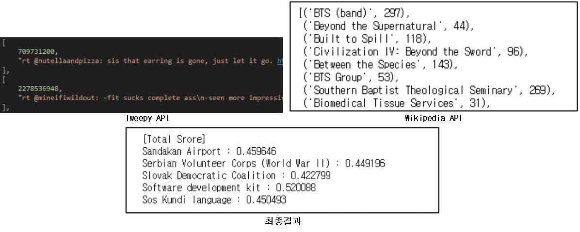 Short-Text 개체 링킹 시스템