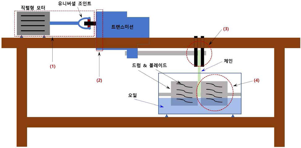 이동식 드라이브라인 시뮬레이터