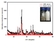 Crystal nuclide in granular sludge and precipitation of batch test by XRD analysis