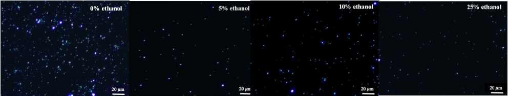 표면장력에 따른 포집입자. (a) 69.2 mN/m (b) 55.6 mN/m (c) 47.8 mN/m (d) 34.3 mN/m