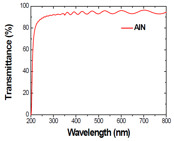 AlN layer 의 투과도 측정 결과