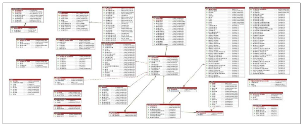 EMC 개체 관계도(Entity Relationship Diagram)