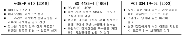 독일, 영국 및 미국의 냉각탑 하부기둥에 대한 구조설계 지침