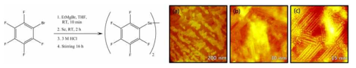 BPFBSe 분자의 합성 및 Au(111) 표면위에 형성된 PFBSe SAM의 표면 나노구조