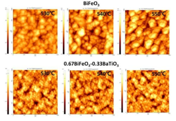 BiFeO3, 0.67BiFeO3-0.33BaTiO3 박막의 AFM 이미지