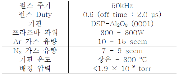 PSD의 조건