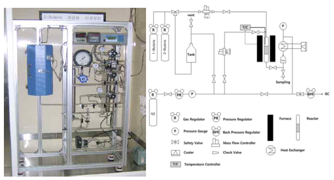 High pressure fixed-bed reaction system for oligomerization of butene mixture