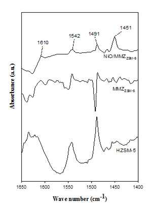 Infrared spectra of adsorbed pyridine at 200 oC under a vacuum over various catalysts