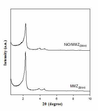 Low angle XRD patterns of MMZZSM-5 and NiO/MMZZSM-5