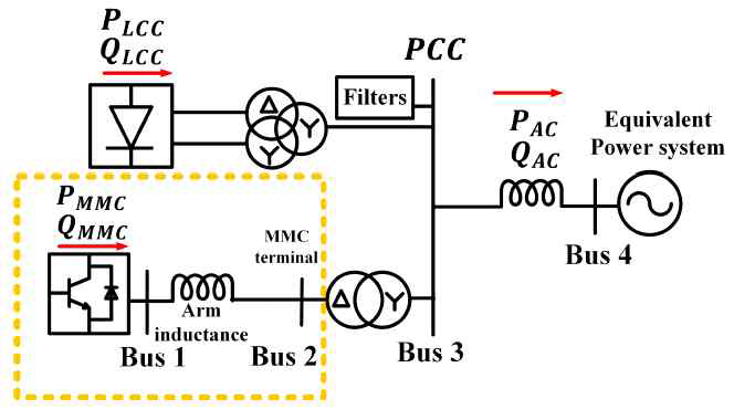 전압형과 전류형 HVDC의 계통 연계
