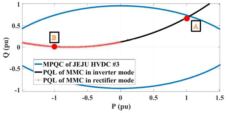 제주계통을 고려한 MMC-HVDC 설계