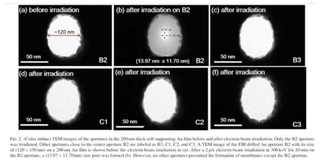 Electron beam induced thermal spike observation during 200 keV TEM electron beam irradiations.