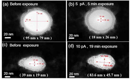 Pore formation dependent on the electron beam current (TEM). Au cluster formed on the periphery of Au aperture are also shown